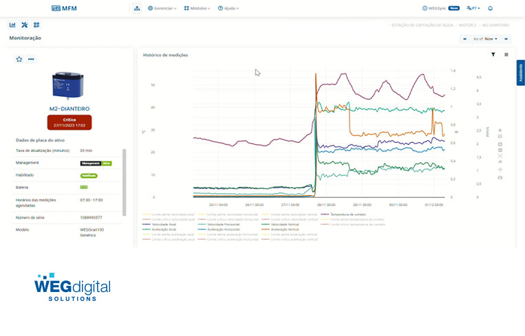A imagem apresenta os dados coletados pelo WEGscan 100, sensor de monitoramento online de vibração e temperatura da WEG.